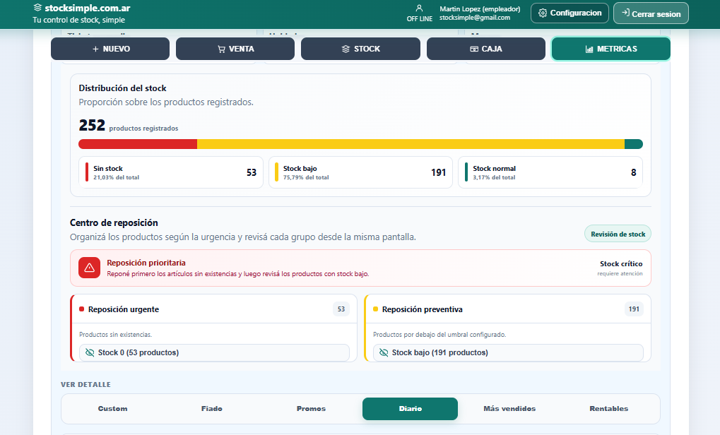 Panel de métricas y reposición de StockSimple
